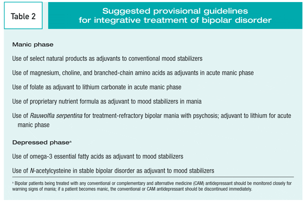 What complementary approaches for bipolar disorder?