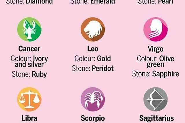 What different signs of the zodiac should have time to do around the house in May