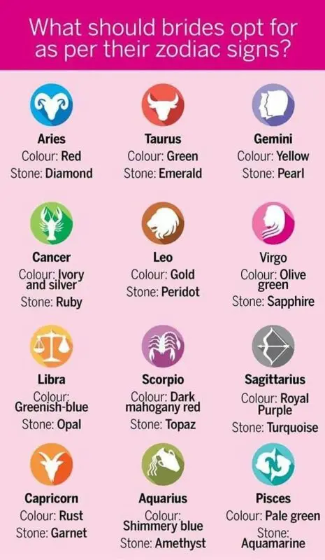 What different signs of the zodiac should have time to do around the house in May