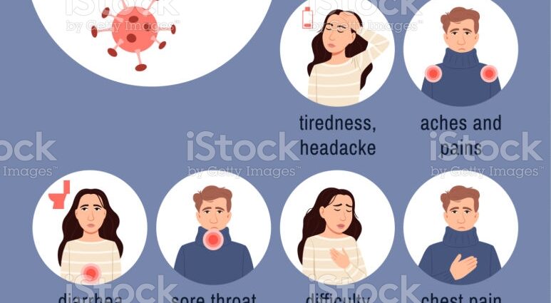 What do the circles and other symptoms say?