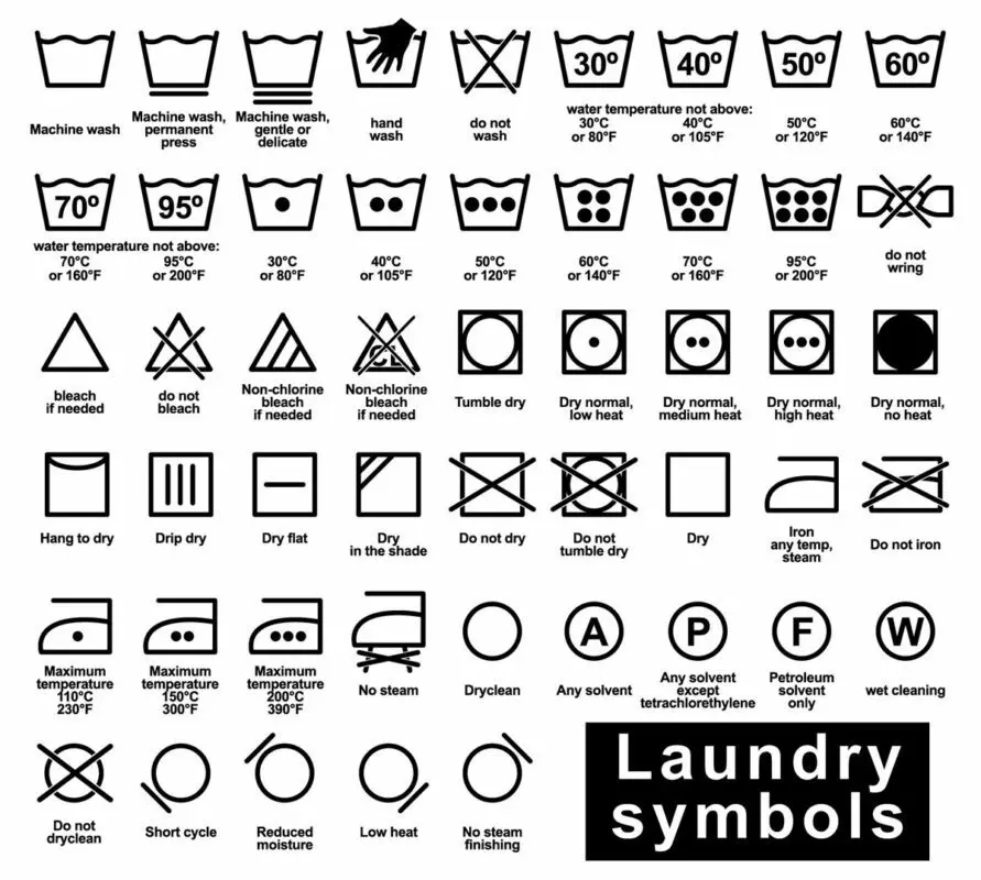 What do the icons on laundry clothes mean?