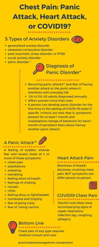 What does heart pain, headache, fever mean