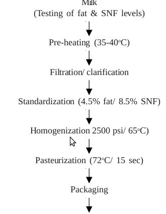 What does it mean &#8211; standardized milk: benefits, how it differs