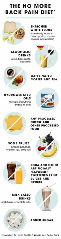 What foods help with back pain
