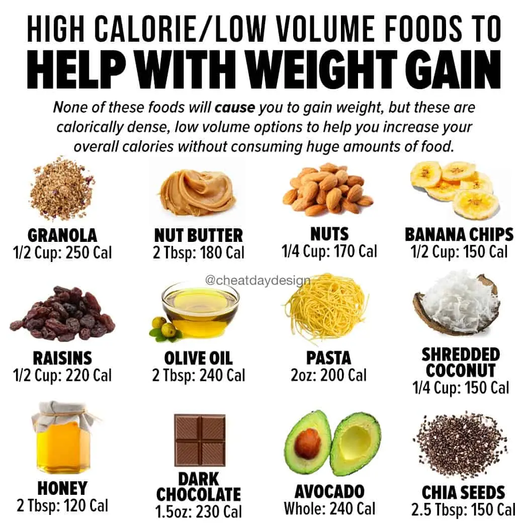 What foods to gain weight