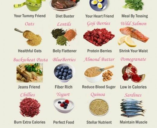 What foods will help you lose weight in 2020 according to the horoscope