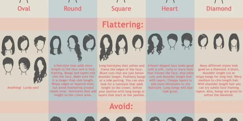 What haircut suits your face type. Video