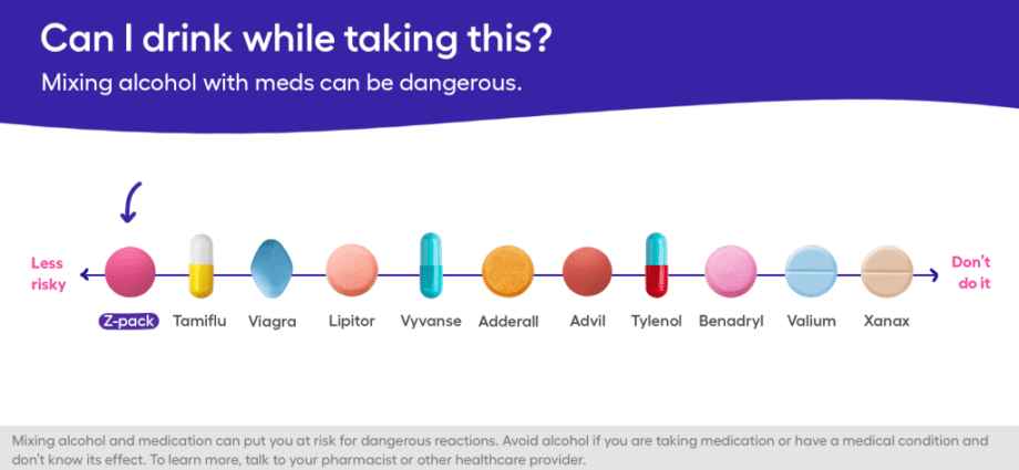 What happens if you drink antibiotics with or without