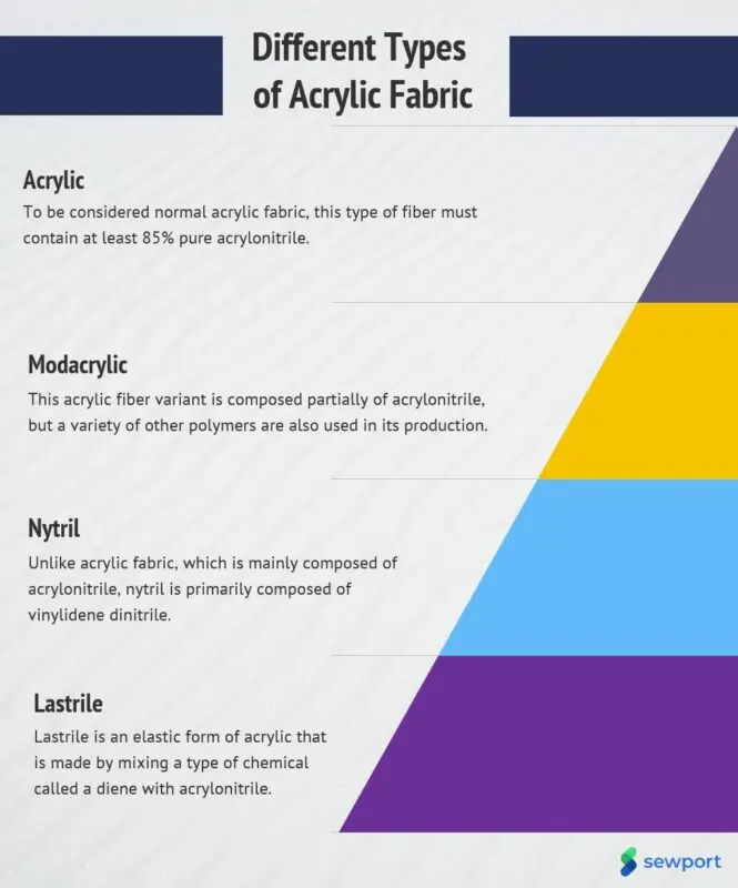 What is acrylic fabric, its advantages and disadvantages
