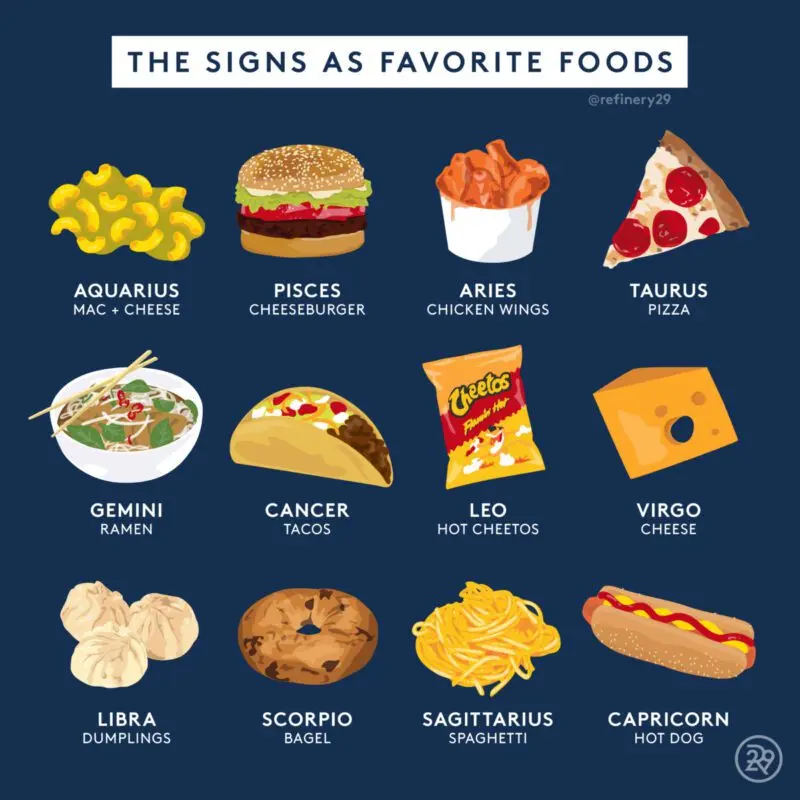 What is each zodiac sign&#8217;s favorite food?