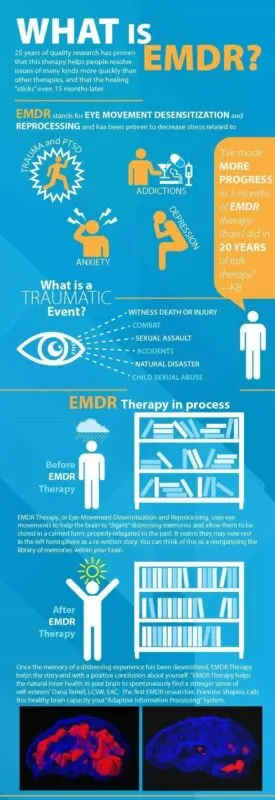 What is EMDR therapy and what is it for?