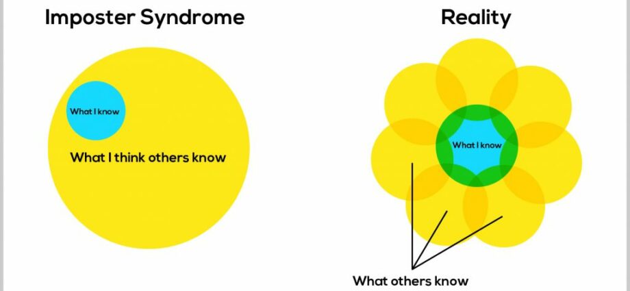 What is «imposter syndrome» and how to identify it at work