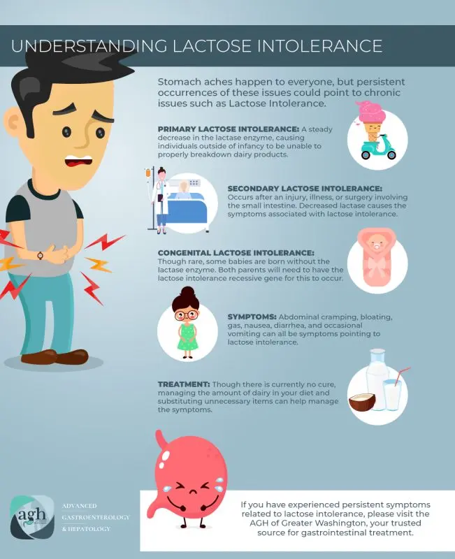 What is lactose intolerance?