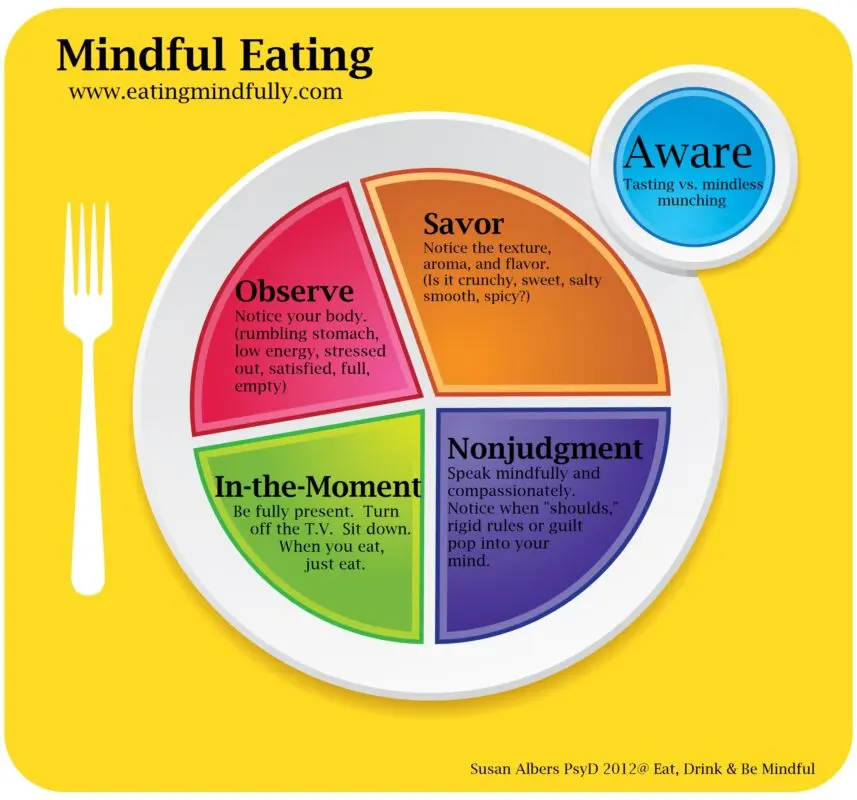 What is mindful eating?