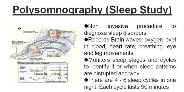 What is polysomnography?