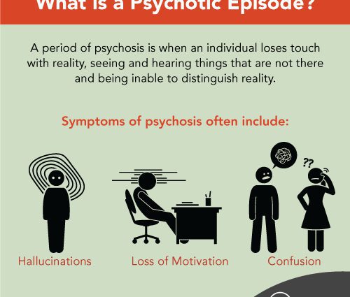 What is psychosis?