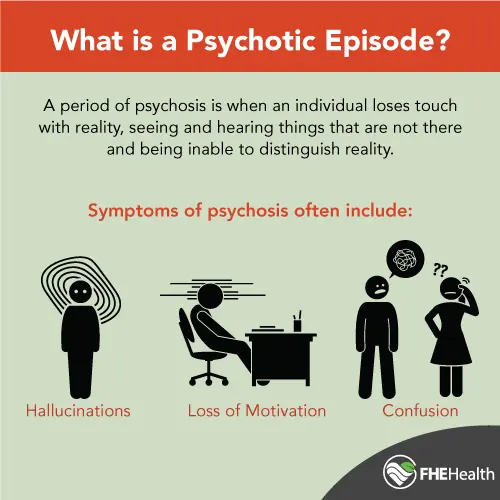 What is psychosis?