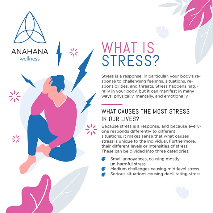 What is stress ?