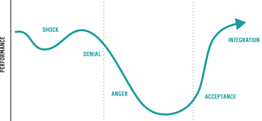 What is the acceptance crisis and why does it happen after 40