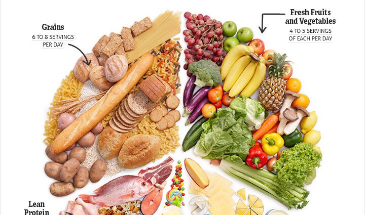 What is the dash diet and how it can help you lose 10 kg