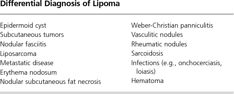 What is the diagnosis of lipoma?