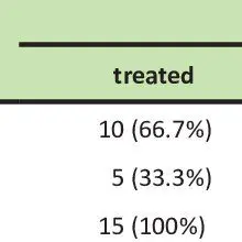 What is the specificity of microkinesitherapy?