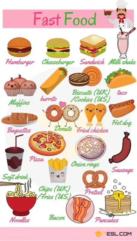 What kind of fast food are you by your zodiac sign: one-click test
