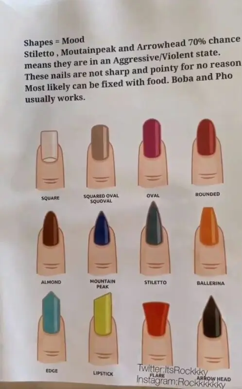 What manicure do men like