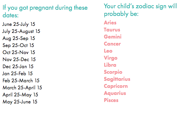 Koji mjesec planirati dijete, prema znaku zodijaka