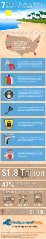 What not to do around the house a week before the New Year