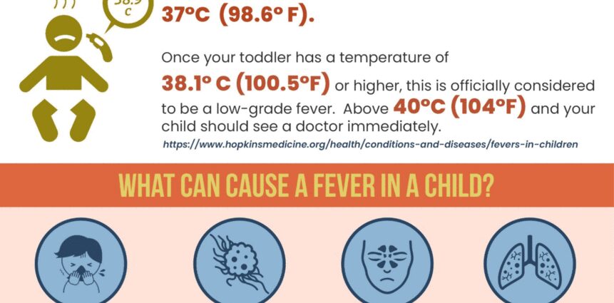 What temperature should not be brought down in a child, in children