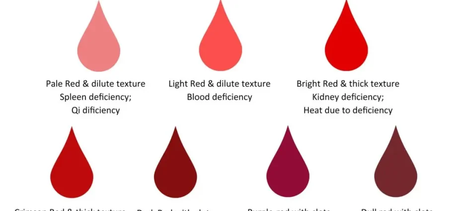 What the color of your period reveals