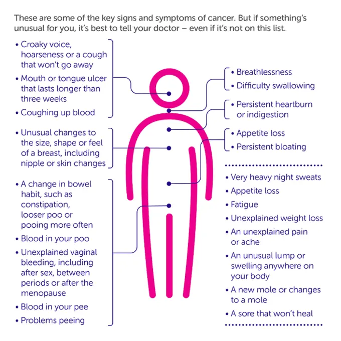 What to do if cancer is suspected