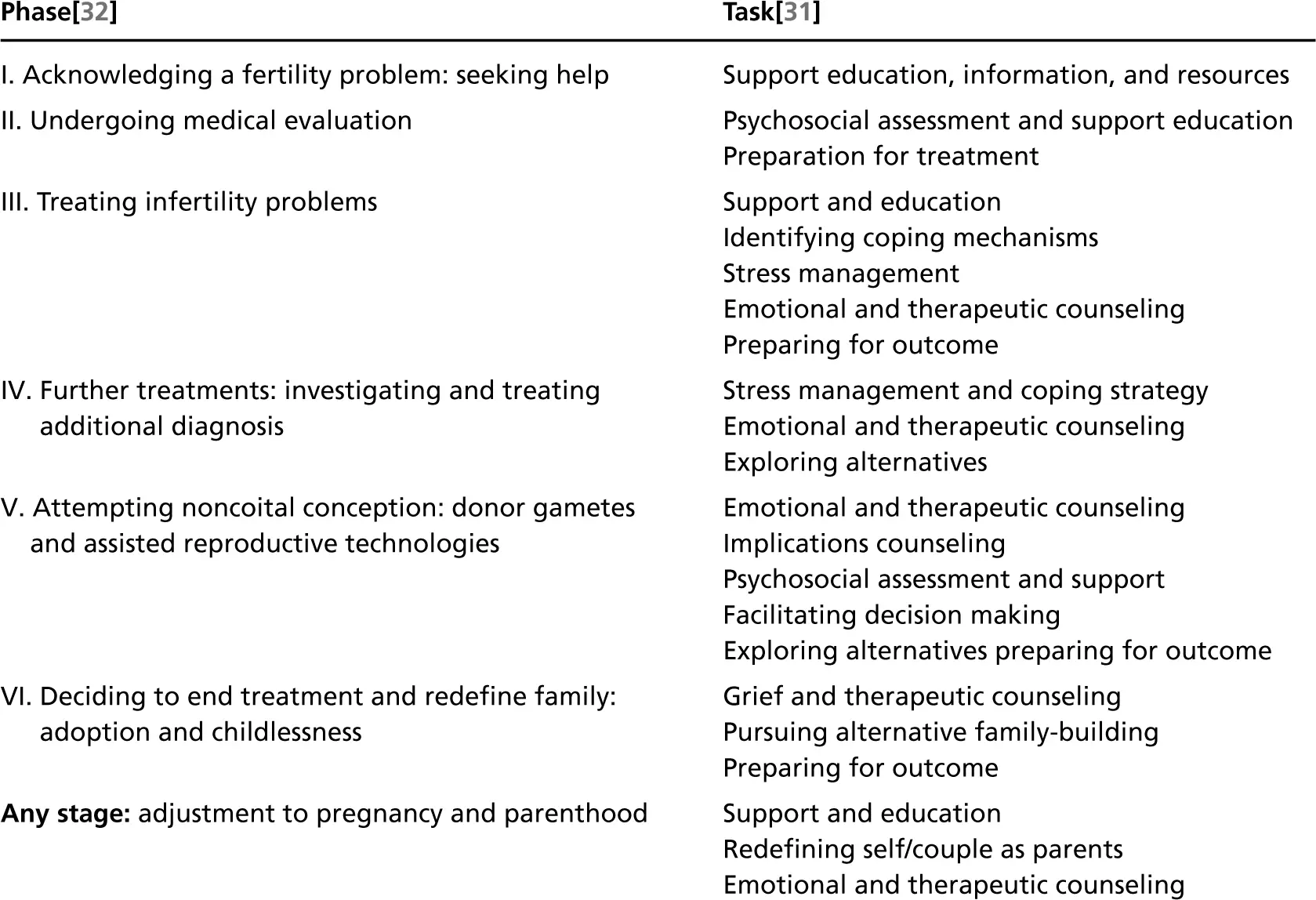 What to do if the husband is infertile: the andrologist answers a question from the Healthy Food Near Me forum