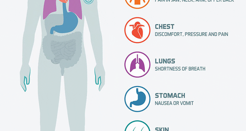 what-to-do-if-your-heart-hurts-at-home-healthy-food-near-me