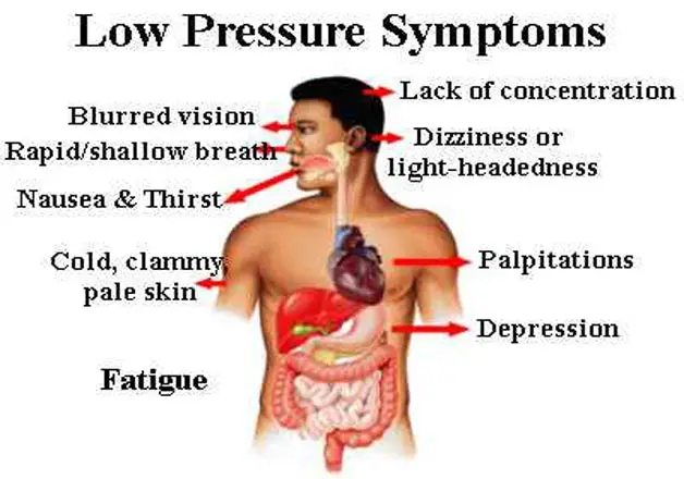 What to do with low pressure