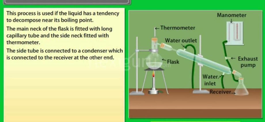 What to do with reduced pressure