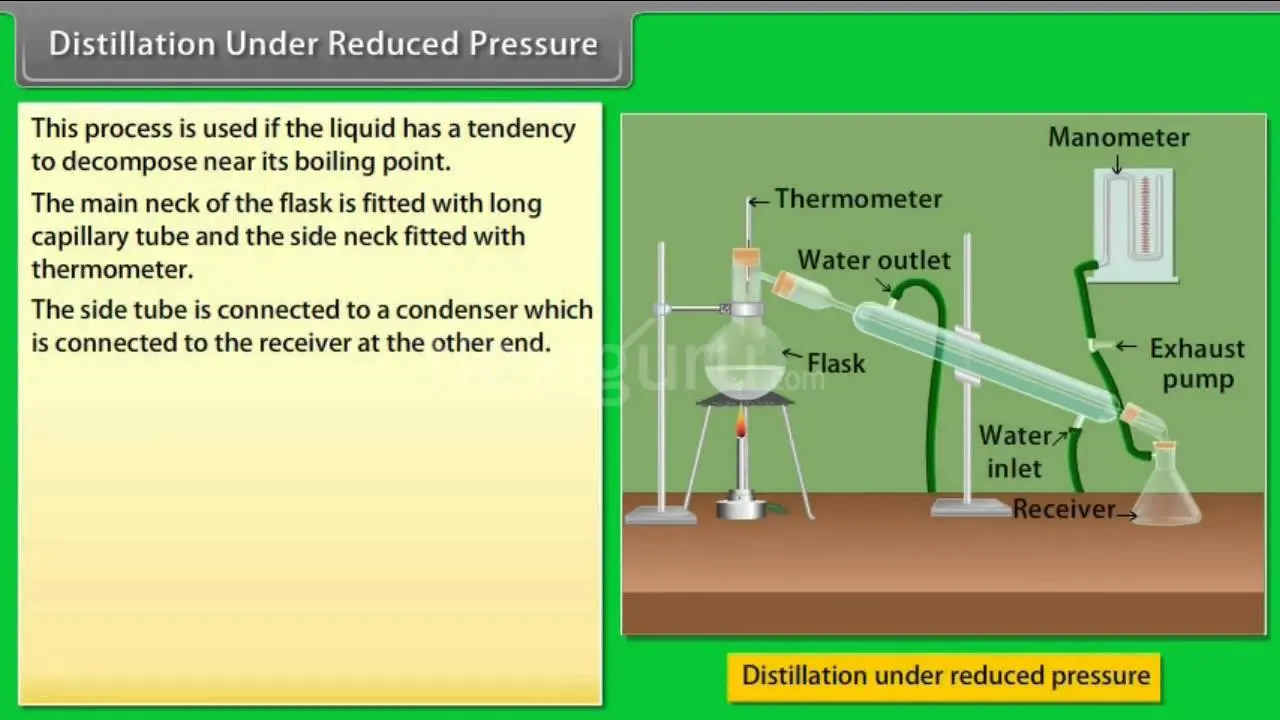 What to do with reduced pressure