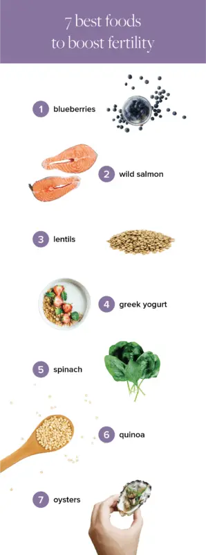 What to eat to get pregnant: 15 staple foods