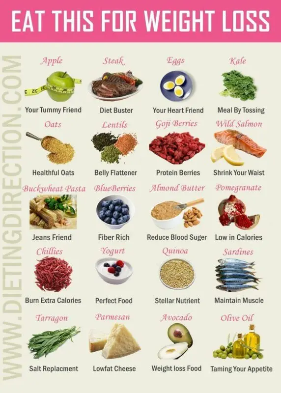 What to eat to lose weight: foods that burn fat