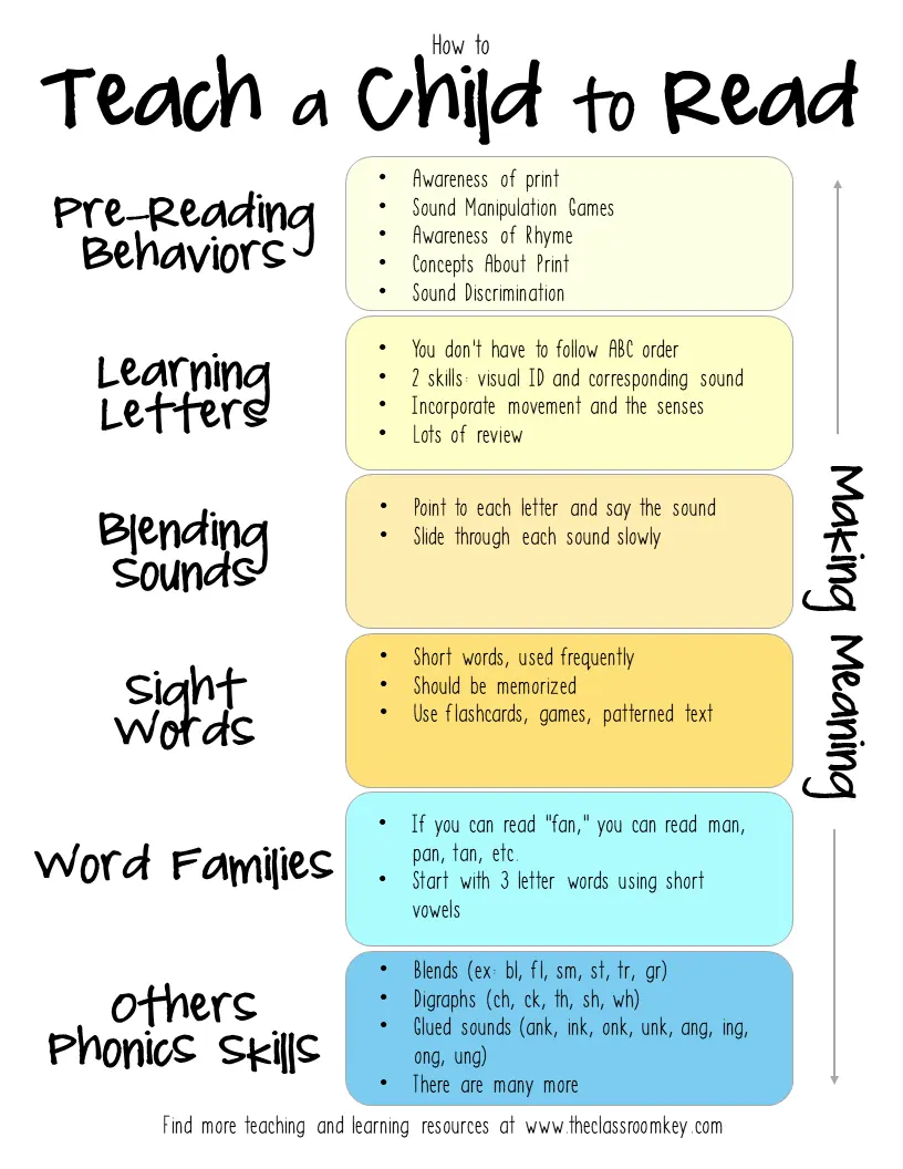 How to teach your child to read English at home