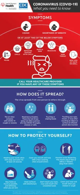 How do you know if you have a food intolerance?