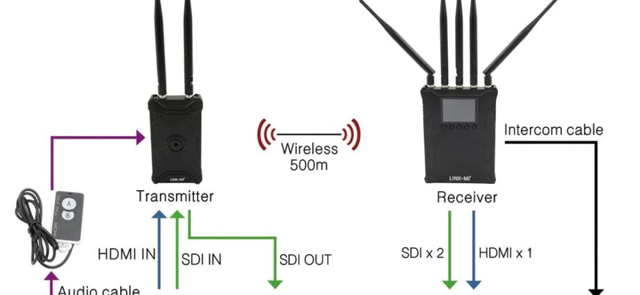 WHDI wireless interface