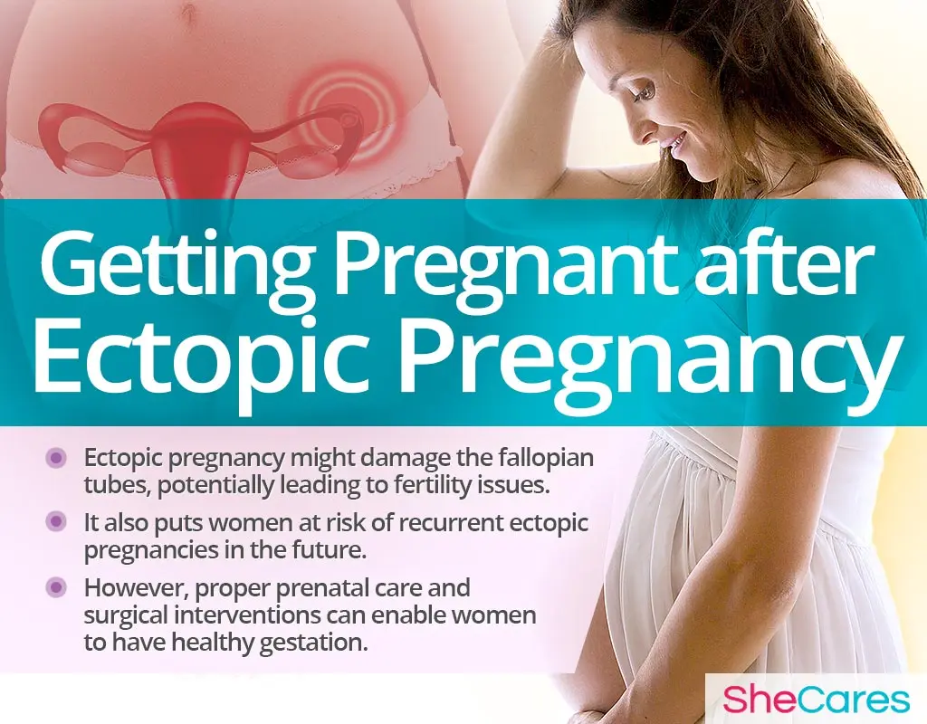 How Long To Wait After Ectopic Pregnancy Surgery