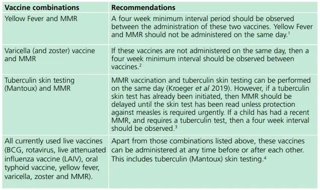 When can I get vaccinated after Mantoux: interval, next DPT, measles