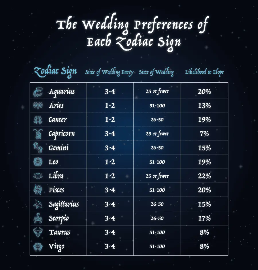 When ideal women are born: the combination of the year and the zodiac sign