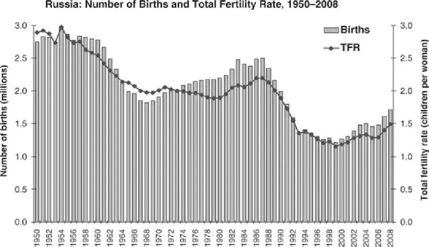 When there was no IVF: how infertility was treated in the USSR