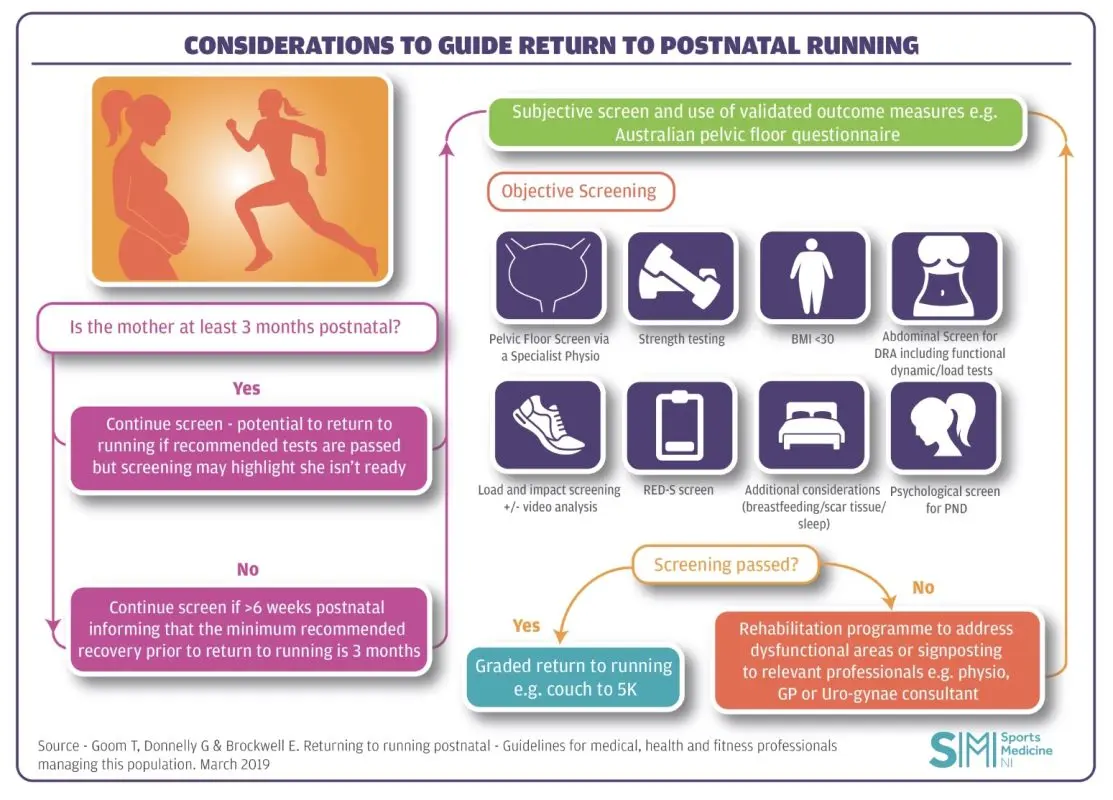 When to resume sport after childbirth?