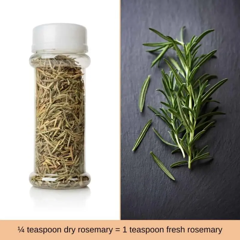 Where to add rosemary seasoning