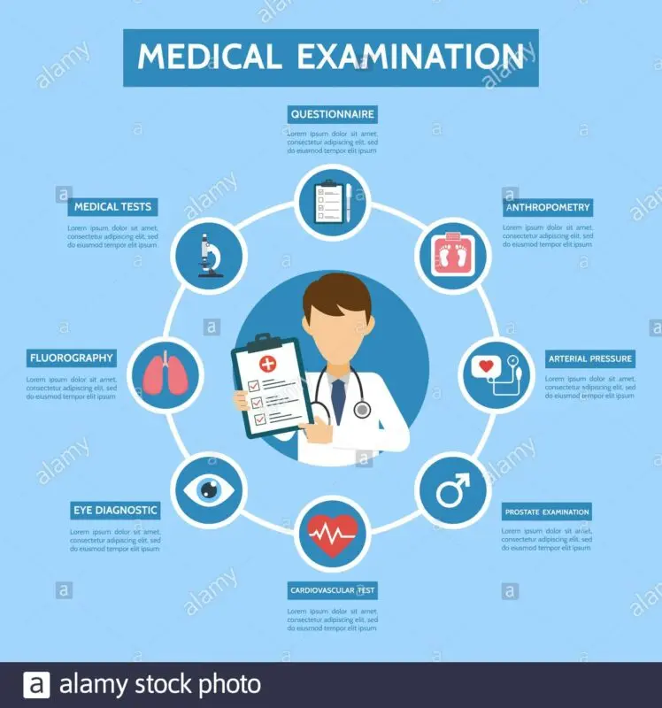 Where to get a medical examination